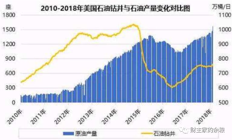 路财主： 45美元！抄底原油？