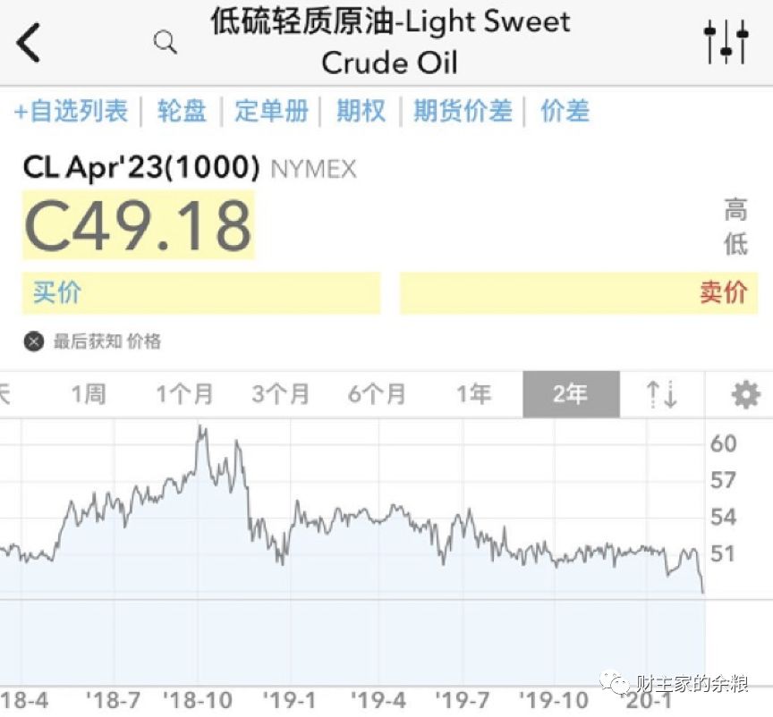 路财主： 45美元！抄底原油？