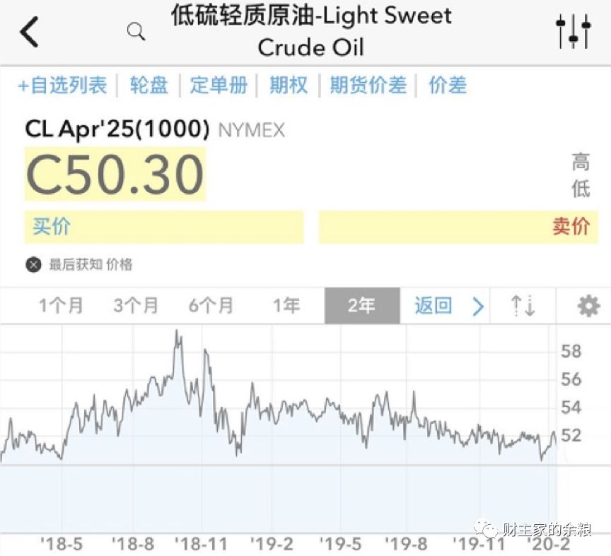 路财主： 45美元！抄底原油？