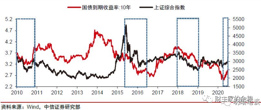 路财主：股不如债的时刻到了！-图片6
