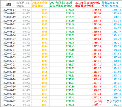 大跌之后的金价，是贵了还是便宜了？-图片2