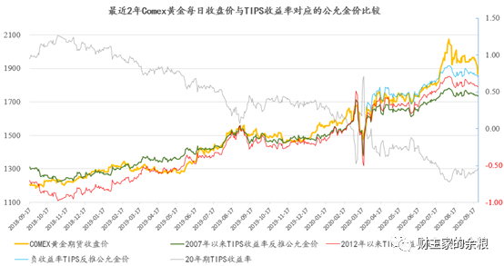 大跌之后的金价，是贵了还是便宜了？-图片1