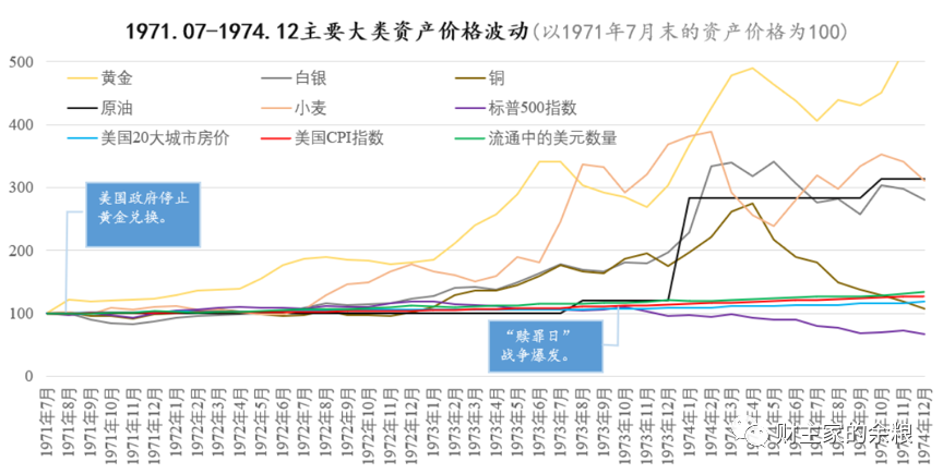 路财主：俄乌战争之后，资产价格会怎么走？-图片2