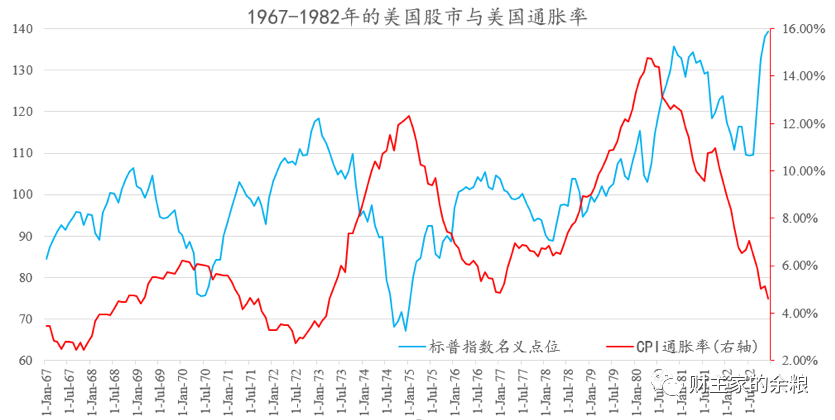 路财主：俄乌战争之后，资产价格会怎么走？-图片3