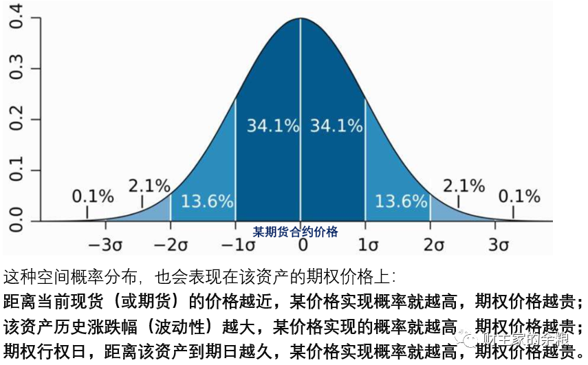路财主：比特币的遍历性-图片3