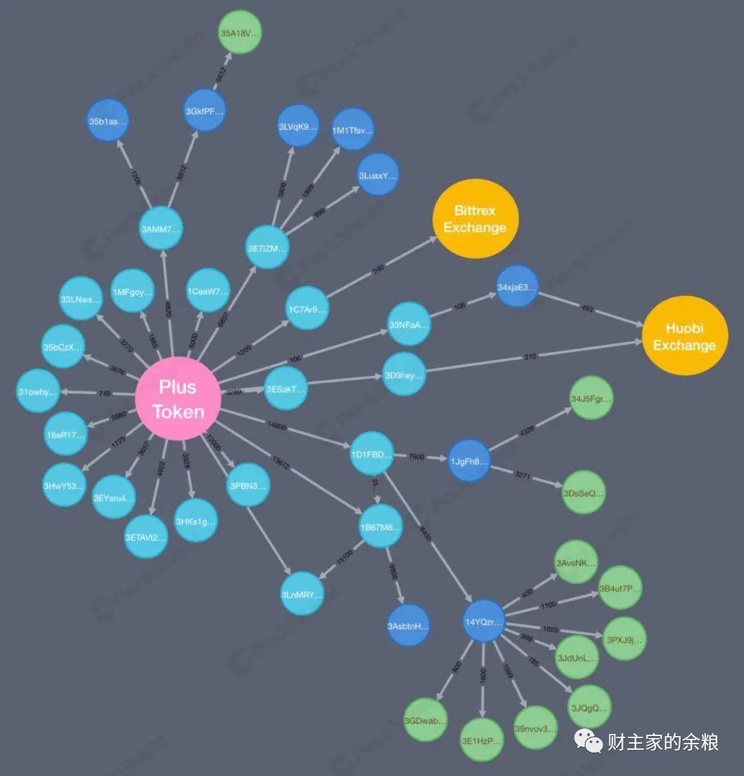 路财主：比特币价格，最低可能跌到多少？-图片2