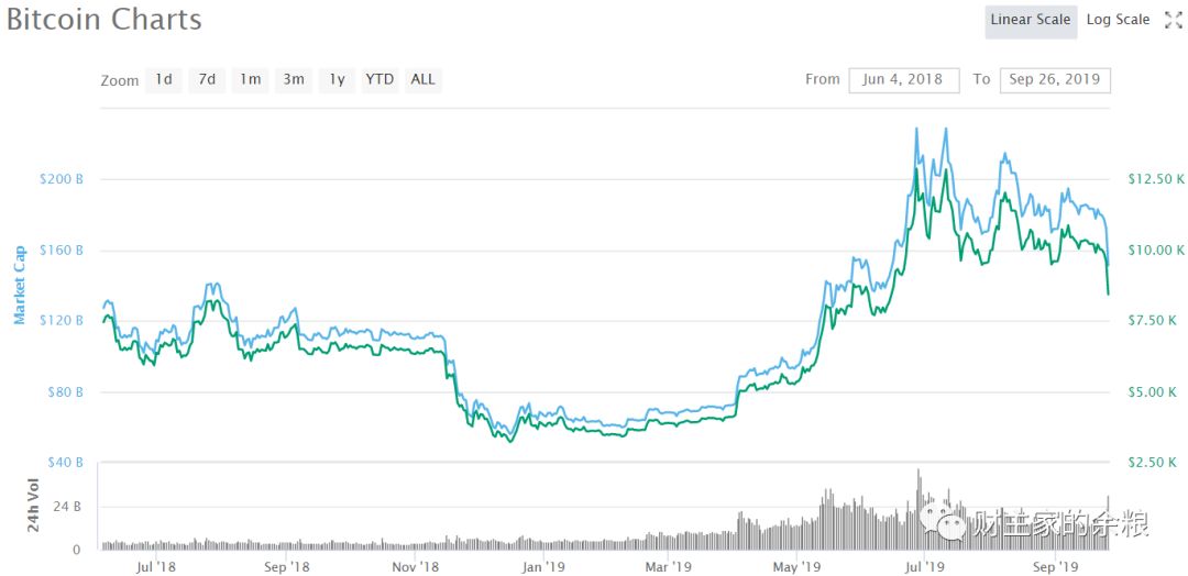 路财主：比特币价格，最低可能跌到多少？-图片1