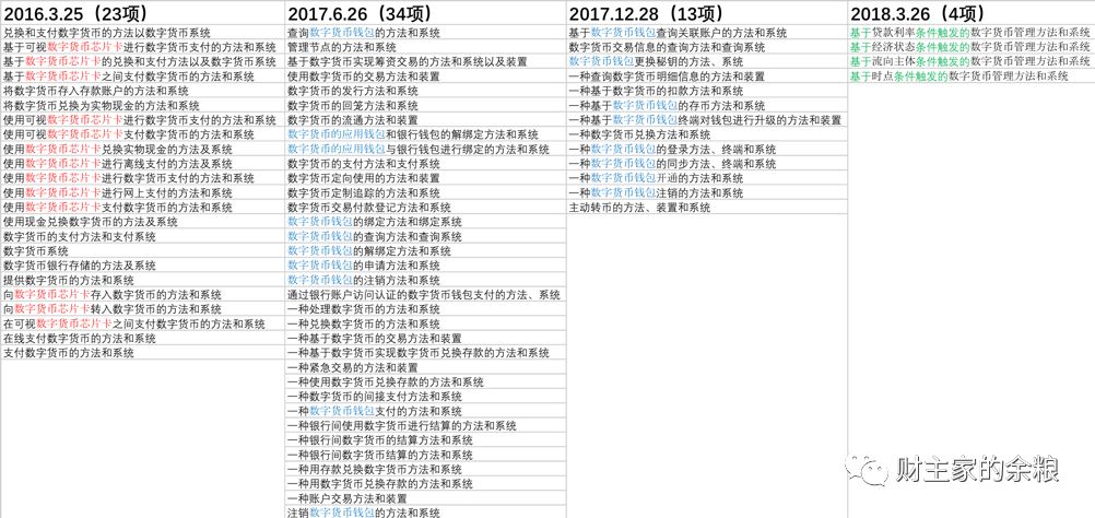 替代USDT，或是央妈赋予DCEP的使命-图片3