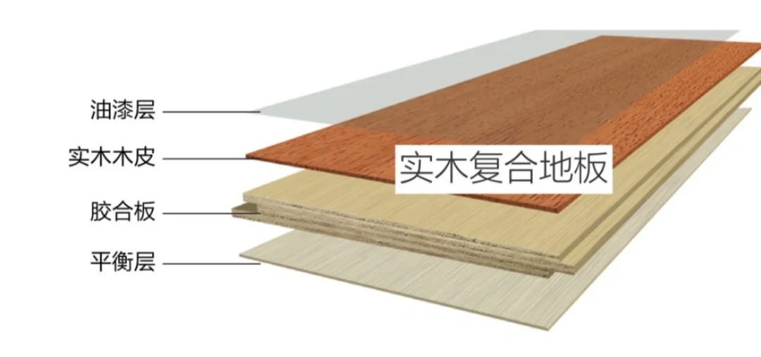 8mm木地板_8mm地板能用嗎_歐朗地板水晶簾香椿木hg822
