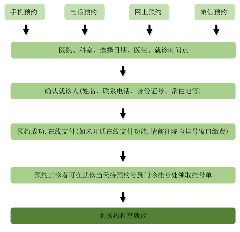 关于山东中医药大学附属医院（山东省中医院）加微信咨询挂号的信息