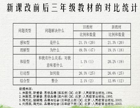 统编教材《道德与法治》三年级上册的整体教学建议