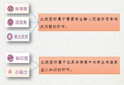 统编教材《道德与法治》三年级上册的整体教学建议