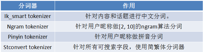 640?wx_fmt=png&tp=webp&wxfrom=5&wx_lazy=1&wx_co=1