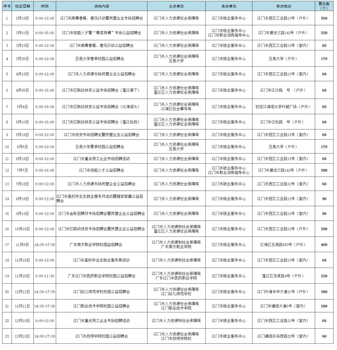 速看！春節後江門45場公益招聘會時間表出爐！你準備好了嗎？ 職場 第6張