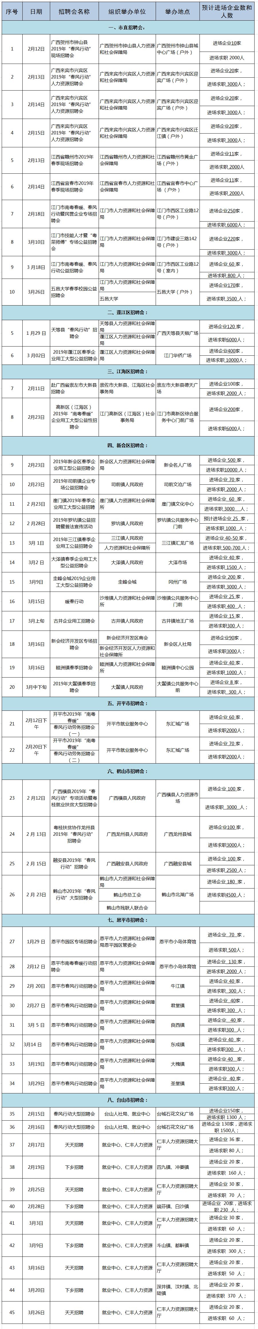 速看！春節後江門45場公益招聘會時間表出爐！你準備好了嗎？ 職場 第7張