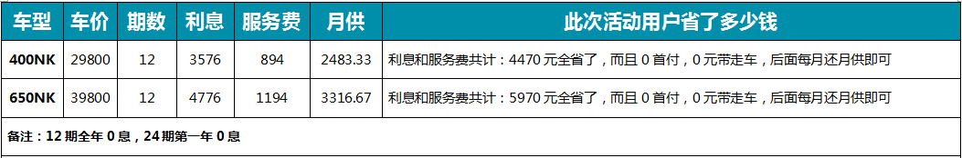 0��Ϣ0�׸�0��������������