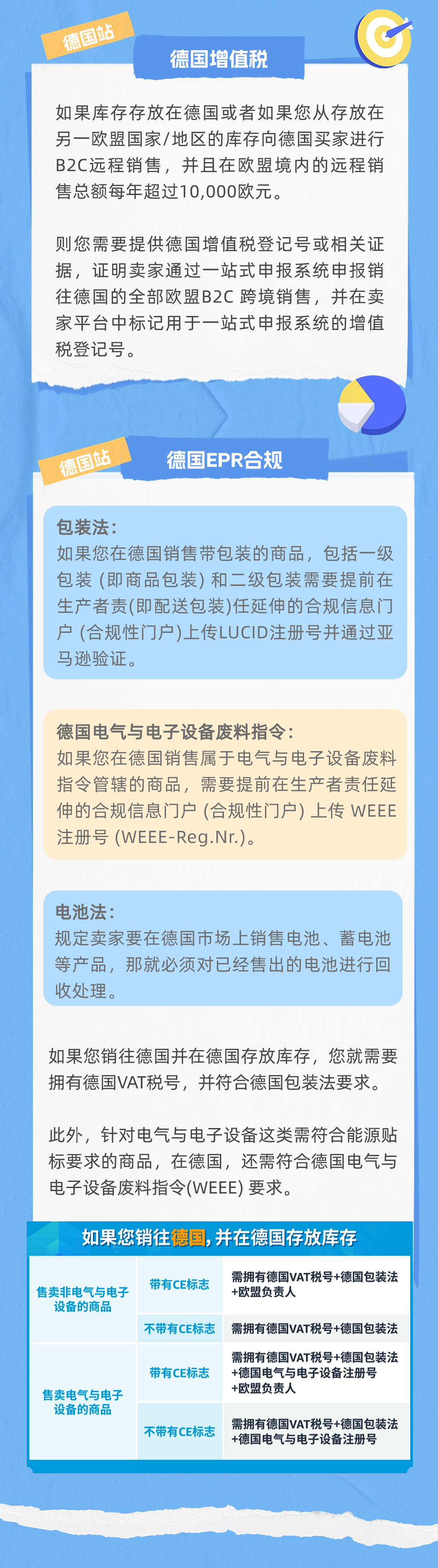 收藏自查！卖家不可忽略的亚马逊各站点合规要求