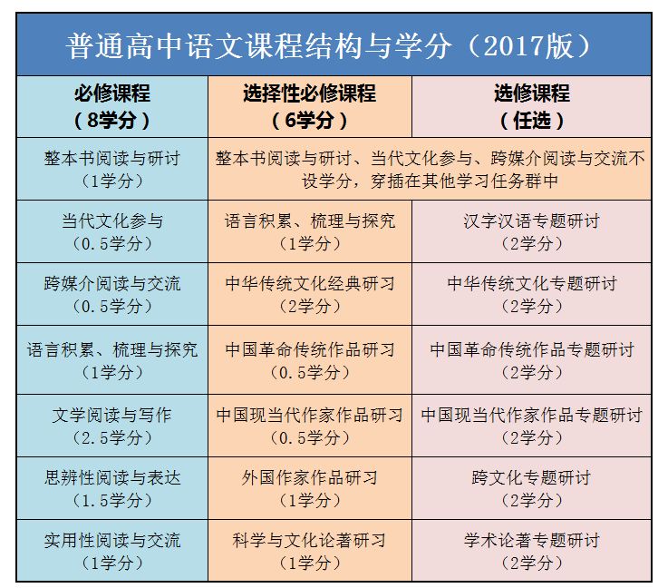 体育教案模板范文_高中地理教案模板范文_高中音乐教案范文