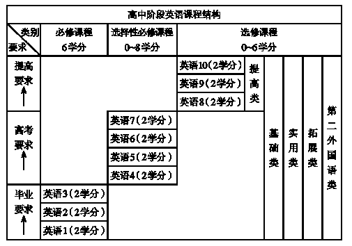 高中音乐教案范文_高中地理教案模板范文_体育教案模板范文