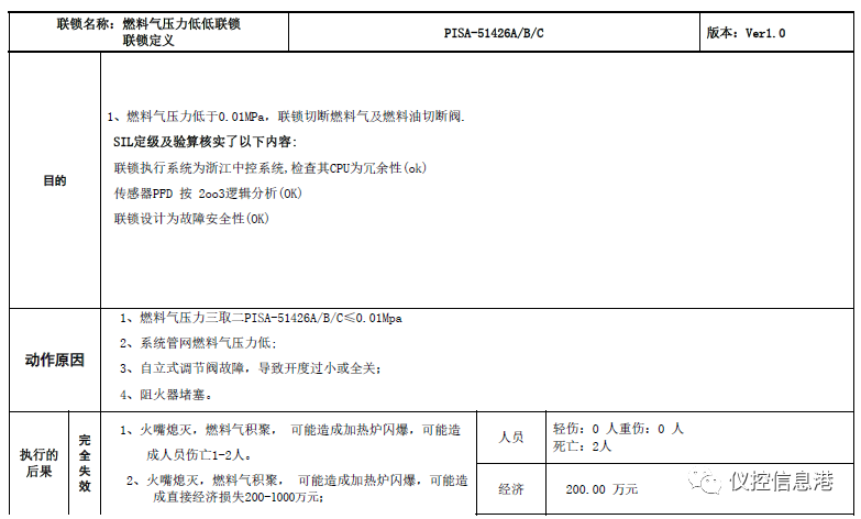 如何看懂一篇SIL定級報告的圖2