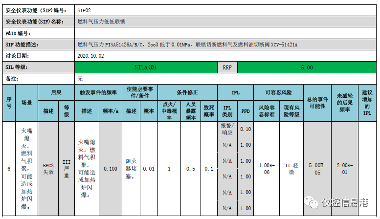 如何看懂一篇SIL定級報告的圖1
