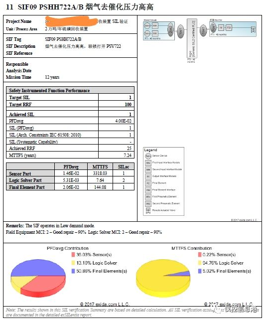 如何看懂一篇SIL定級報告的圖8
