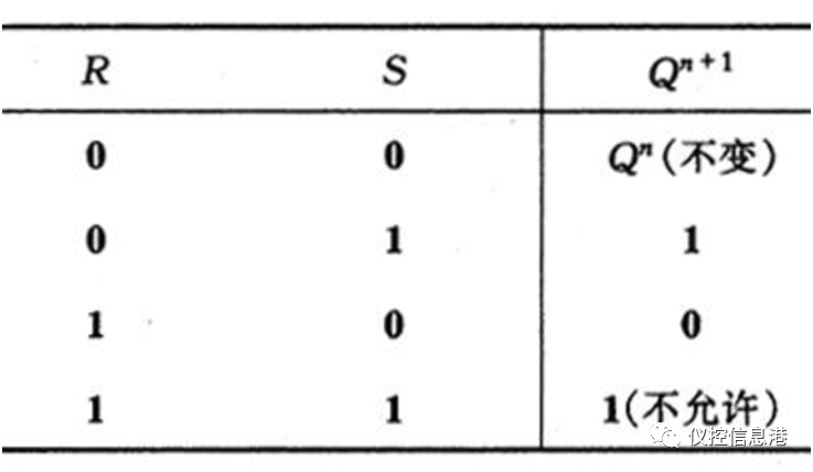 SIS系统的复位按钮到底罩不罩？的图4