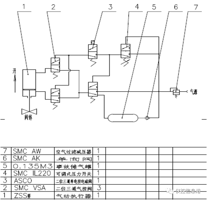 SIS系统紧急切断阀的在线维护及安全问题的图14