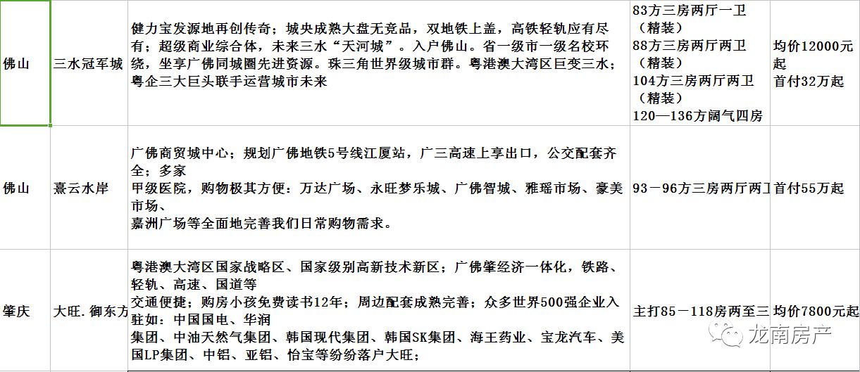 房子升值了却卖不出去 三四线城市才懂的痛