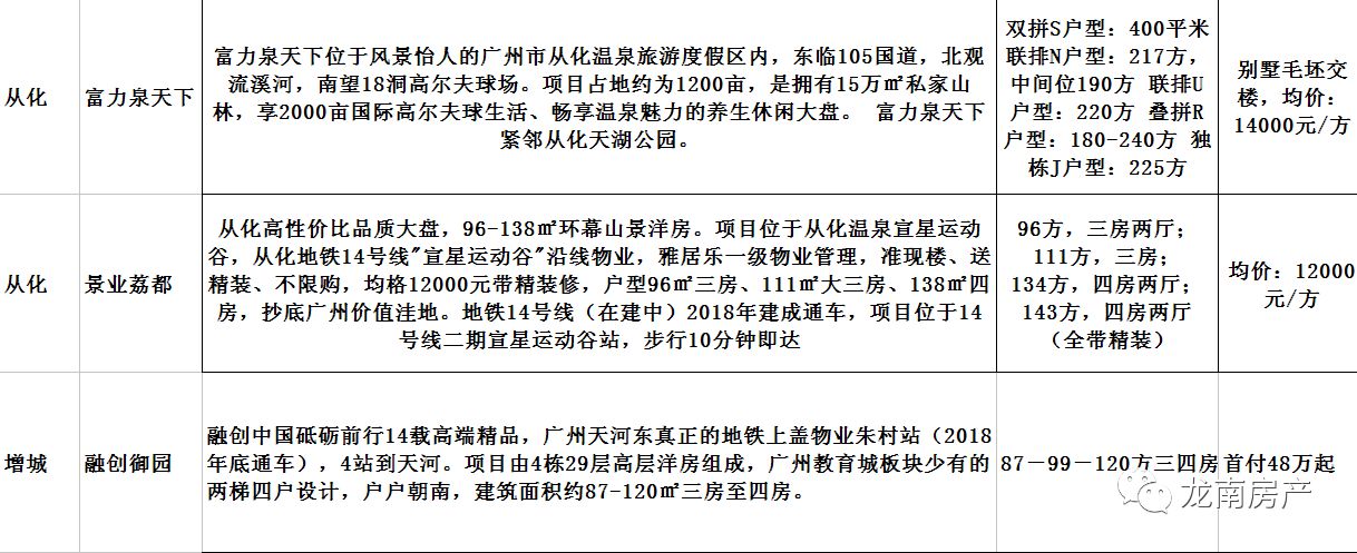 房子升值了却卖不出去 三四线城市才懂的痛