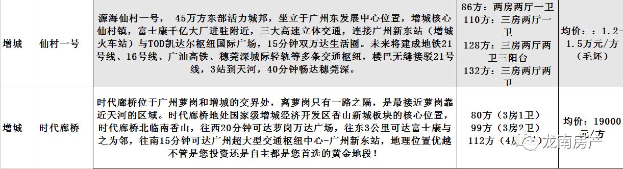 房子升值了却卖不出去 三四线城市才懂的痛