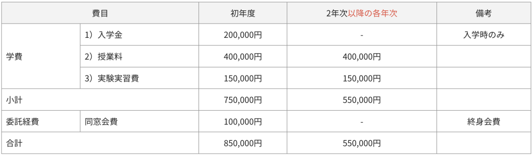 大学学费多少钱一年_中核集团 钱智民 大学_钱坤大学堂官网视频