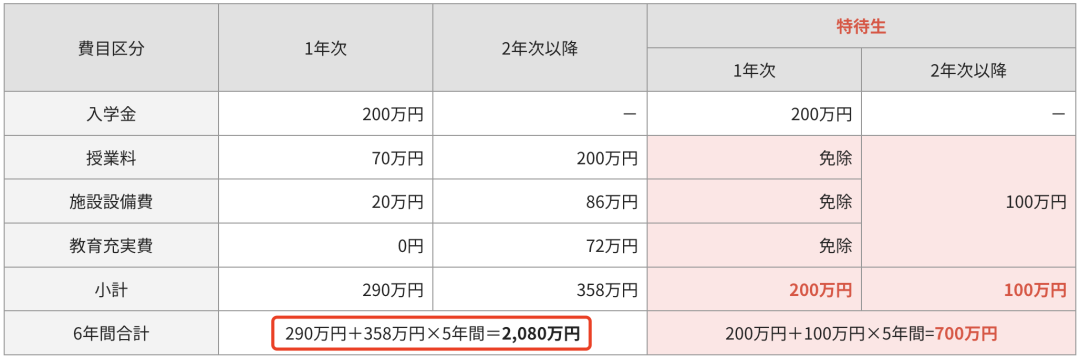 錢坤大學堂官網視頻_中核集團 錢智民 大學_大學學費多少錢一年