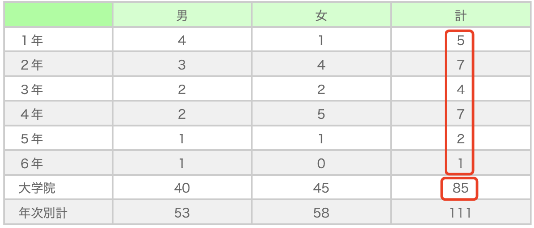 中核集团 钱智民 大学_钱坤大学堂官网视频_大学学费多少钱一年