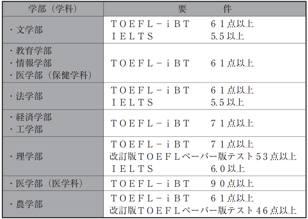 解读2022年度日本大学学部招生简章 名古屋大学 全网搜