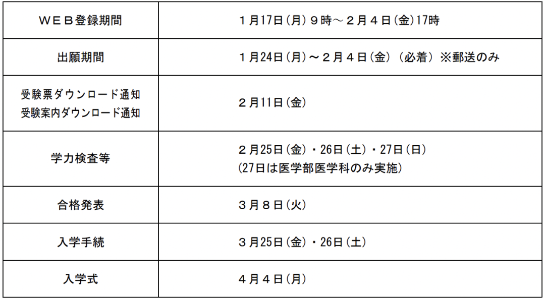 解读22年度日本大学学部招生简章 新潟大学 热点讯息网