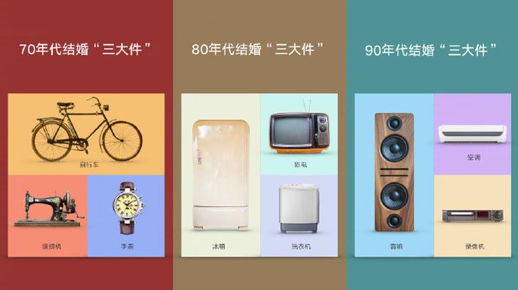 每隔几年,中国人就换一种方式买买买 | 70年购物史 每隔几年,中国人就换一种方式买买买 | 70年购物史