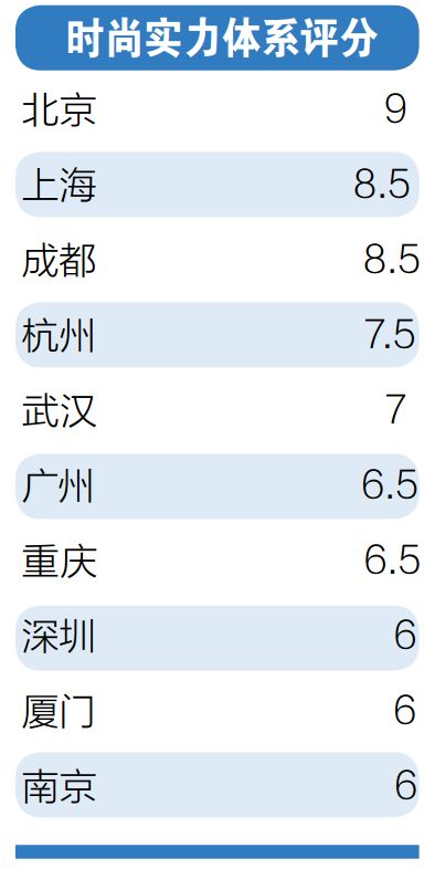 沒錯啊，成都就是一線城市 時尚 第4張