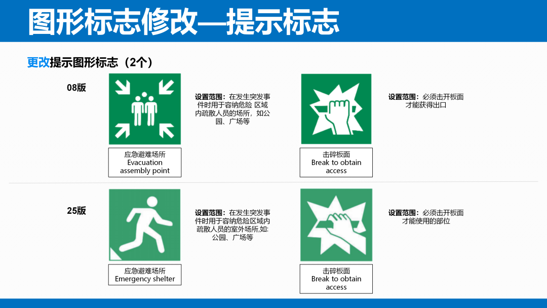 《安全色和安全标志》（GB 2894-2025）解读(图38)