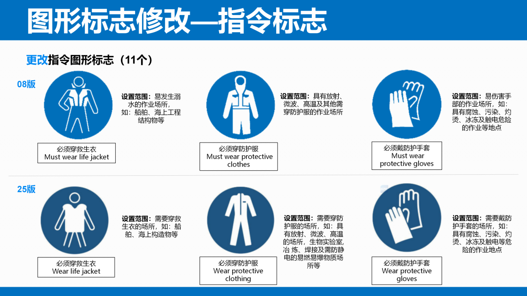 《安全色和安全标志》（GB 2894-2025）解读(图34)