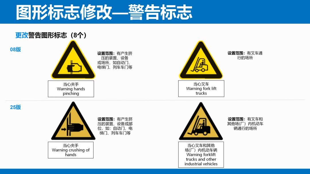 《安全色和安全标志》（GB 2894-2025）解读(图19)