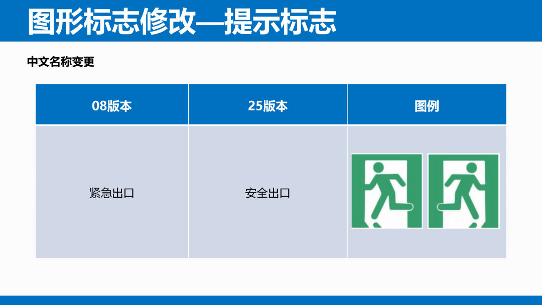 《安全色和安全标志》（GB 2894-2025）解读(图39)