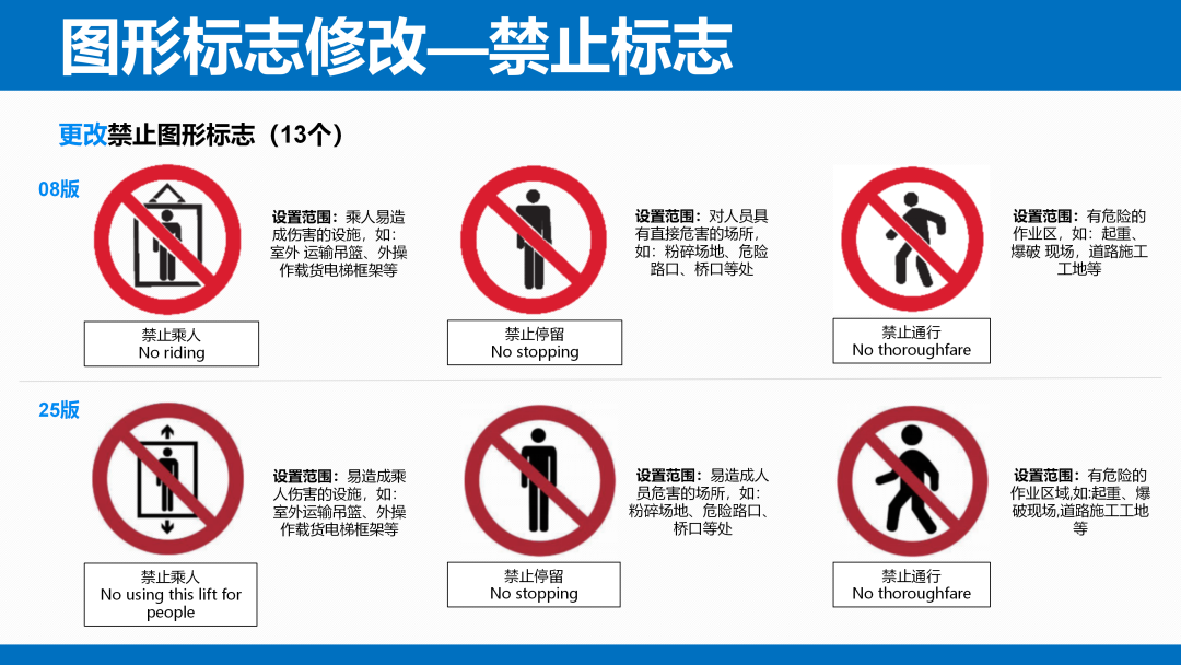 《安全色和安全标志》（GB 2894-2025）解读(图25)