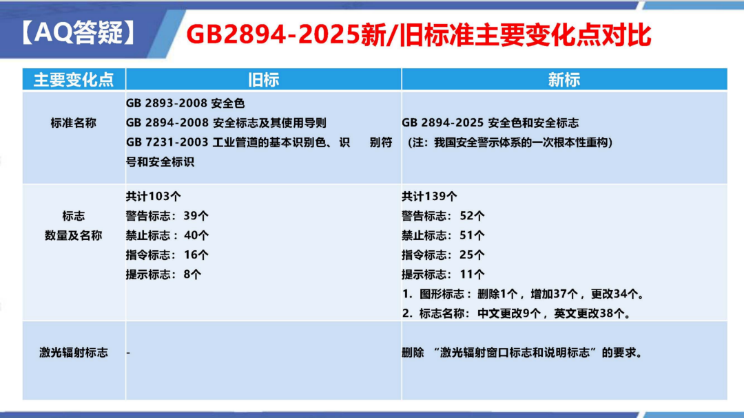 《安全色和安全标志》（GB 2894-2025）解读(图5)