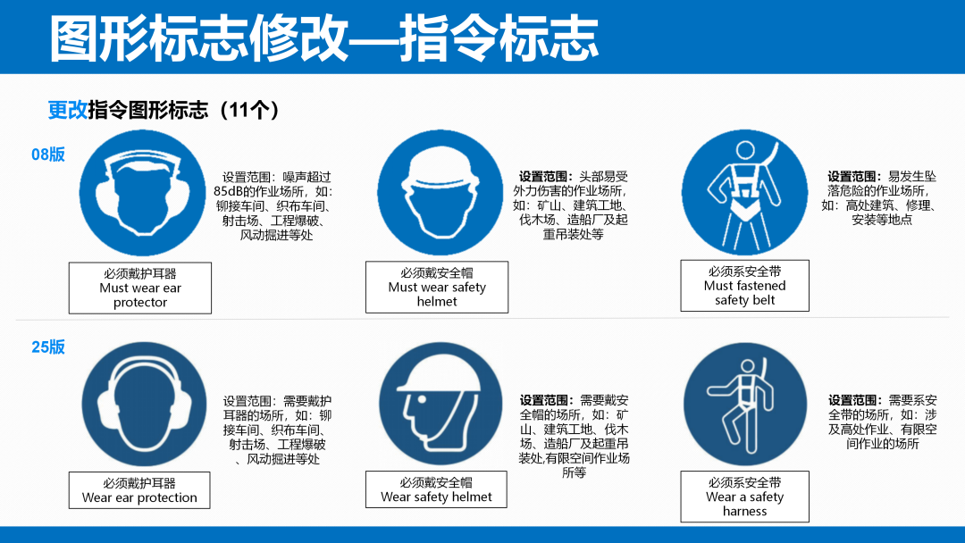 《安全色和安全标志》（GB 2894-2025）解读(图33)