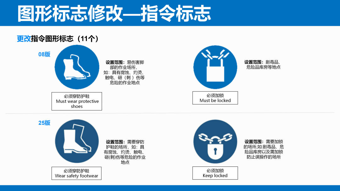 《安全色和安全标志》（GB 2894-2025）解读(图35)