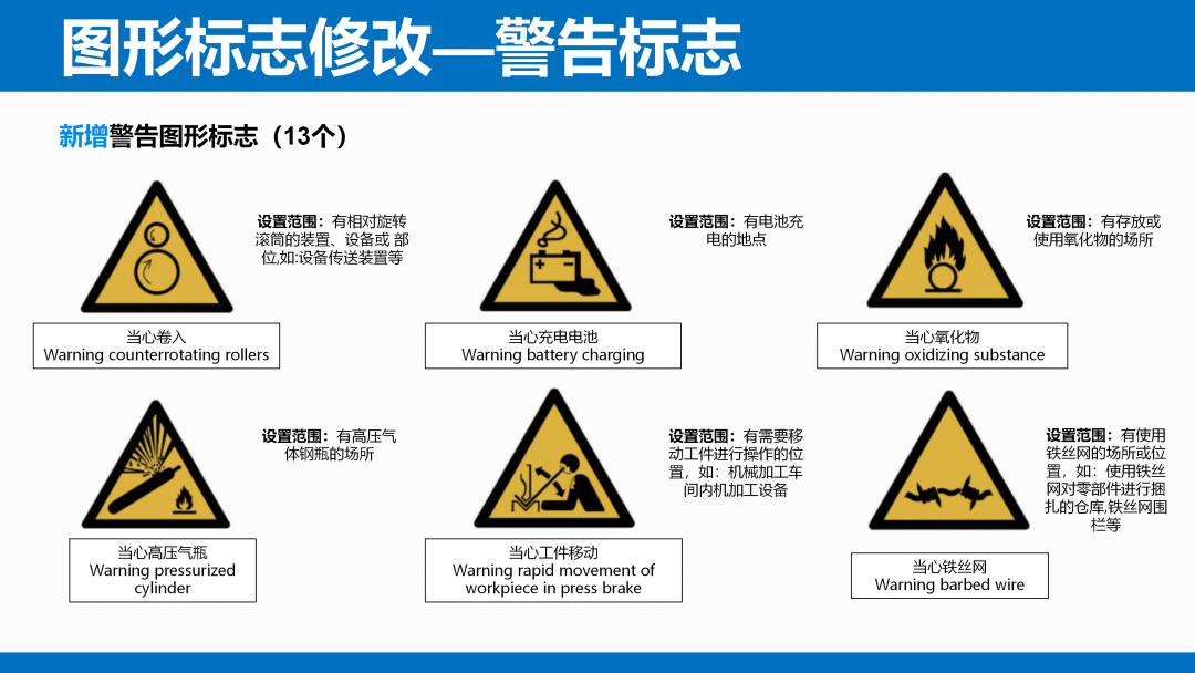 《安全色和安全标志》（GB 2894-2025）解读(图15)