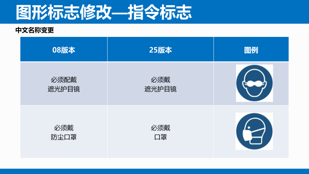 《安全色和安全标志》（GB 2894-2025）解读(图36)