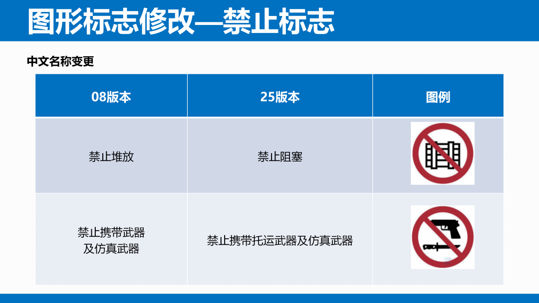 《安全色和安全标志》（GB 2894-2025）解读(图29)