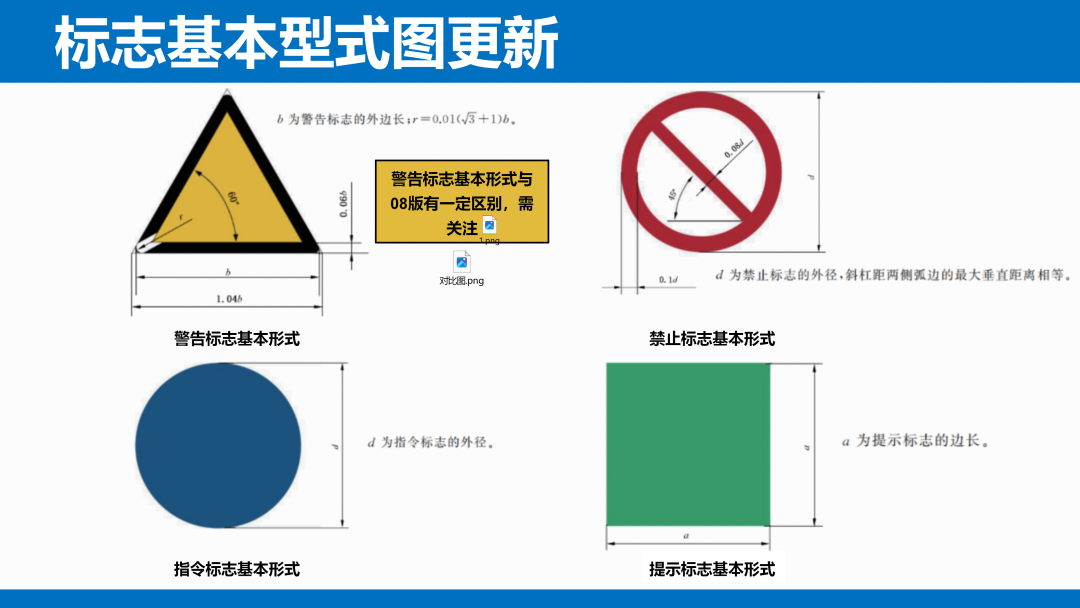 《安全色和安全标志》（GB 2894-2025）解读(图7)